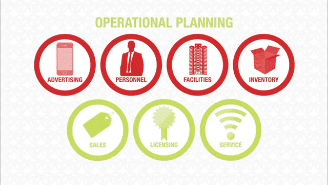 Operational Planning Demo