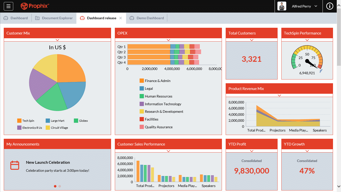 Prophix Visual Analytics